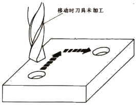 數(shù)控機(jī)床簡(jiǎn)介